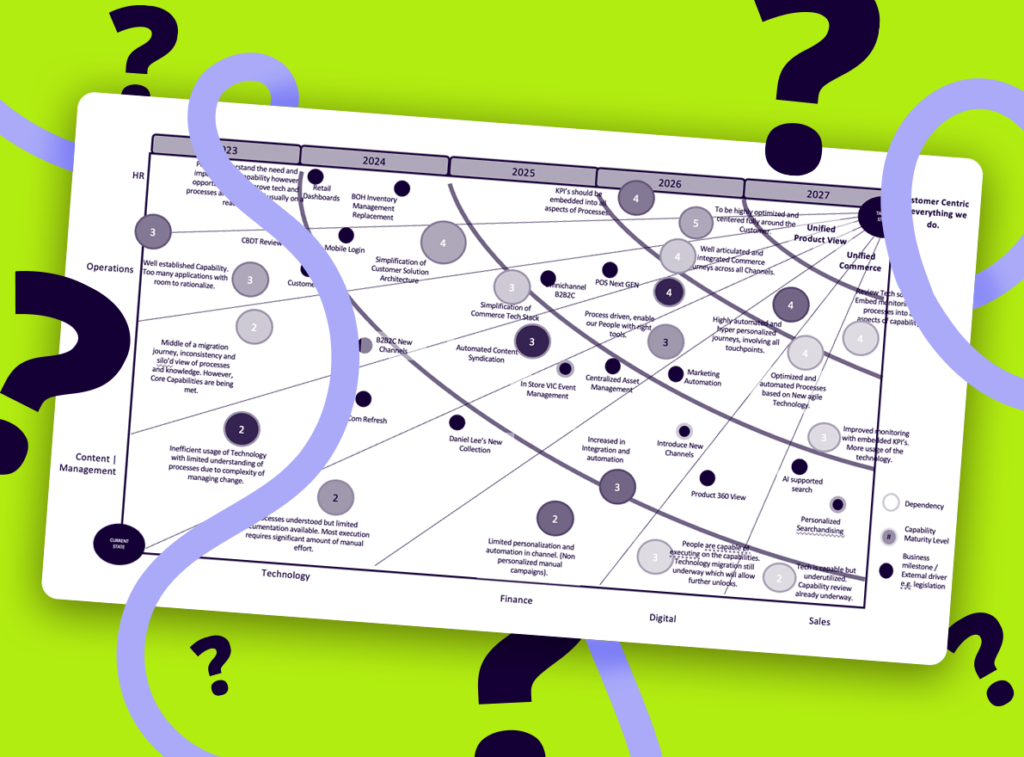 Agile Strategic Roadmap screenshot on a green background with question marks