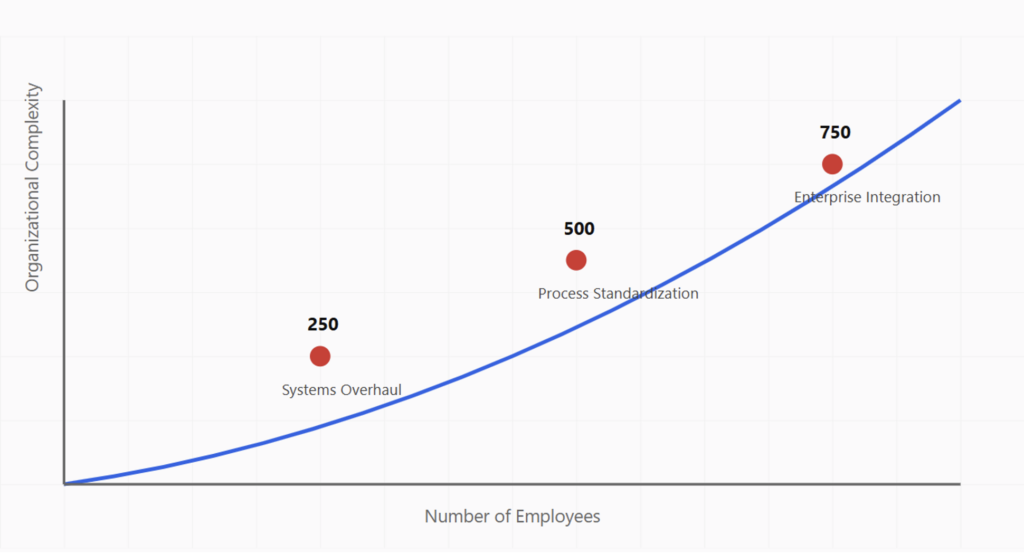 Strategic Roadmap complexity graph