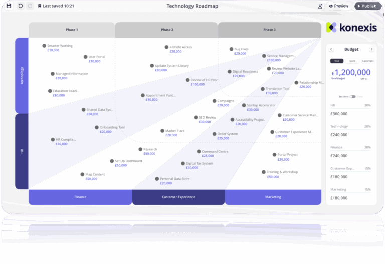 budgets displayed on a t map canvas